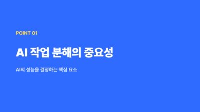 AI 문제 해결, AI 성능 향상, AI 오류 감소, AI 작업 분해, AI 작업 분해 전략, AI 최적화, AI 효율적인 리소스 관리