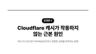 Cache-Control, CDN, Cloudflare Rules, Cloudflare 캐시, 워드프레스 캐시, 웹사이트 성능, 캐시 문제 해결, 캐시 설정