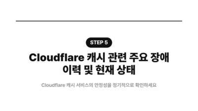 Cache-Control, CDN, Cloudflare Rules, Cloudflare 캐시, 워드프레스 캐시, 웹사이트 성능, 캐시 문제 해결, 캐시 설정