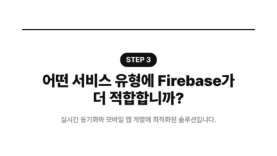 1인 개발, Firebase, MVP 개발, Supabase, 백엔드 서비스, 선택 기준, 스타트업, 플랫폼 비교