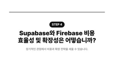 1인 개발, Firebase, MVP 개발, Supabase, 백엔드 서비스, 선택 기준, 스타트업, 플랫폼 비교