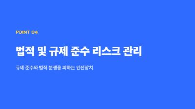 개발 프로세스, 개발 효율성, 문서 우선, 소프트웨어 개발, 스펙 변경, 오류 감소, 재작업 방지, 프로젝트 관리